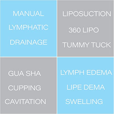 Bruizex Lymphatic Drainage Shower Gel, Natural Herbal Body Wash for Healthy Lymph Flow & Body Detox, Post Manual or Tool Lymphatic Massage, Post Liposuction, BBL, Lymphedema, Lipedema, 8 Fl OZ
